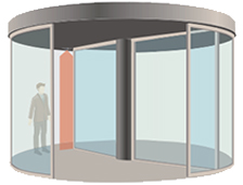 激光掃描安全傳感器動(dòng)扇前沿安全保護(hù) 激光掃描安全傳感器動(dòng)扇前沿安全保護(hù)