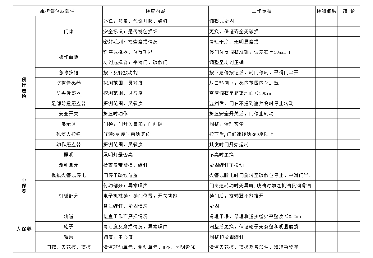 自動兩翼旋轉門保養標準