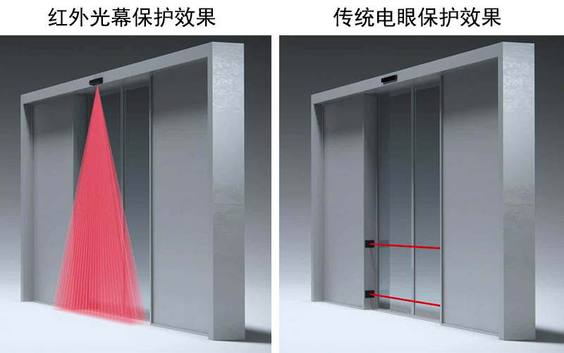 二合一復合型傳感器安全防夾功能